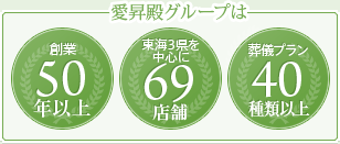 お客様満足度94%の葬儀実績