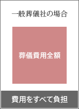 一般葬儀社の場合